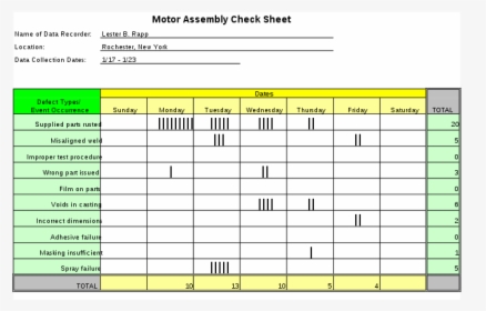 Check Sheet Quality Tools, HD Png Download, Transparent PNG