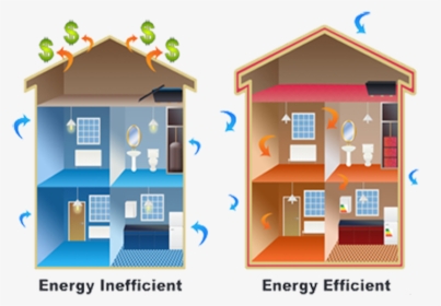 Energy Efficient Inefficient Courtesy Gnscl - Stack Effect House Heating, HD Png Download, Transparent PNG