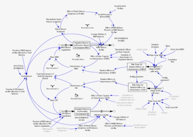 Diagram, HD Png Download, Transparent PNG