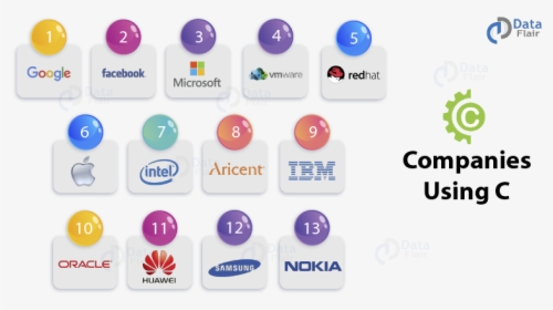 Companies Using C Programming Language - Companies Using C Language, HD Png Download, Transparent PNG