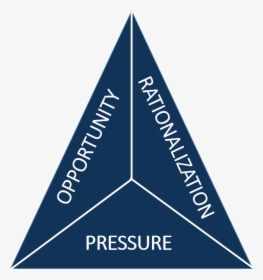 Fraud Triangle - Triangle, HD Png Download, Transparent PNG