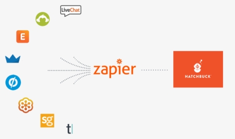 Zapier Integration, HD Png Download, Transparent PNG