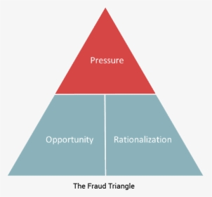 Fraud Triangle - Fraud Triangle Tone At The Top, HD Png Download, Transparent PNG