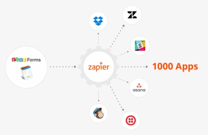 Zoho Forms Integrates With Zapier - Zapier, HD Png Download, Transparent PNG