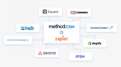 Crm And Zapier Logos Surrounded By Other App Logos - Method, HD Png Download, Transparent PNG