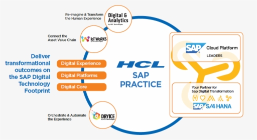 Hcl Sap Practice - Hcl Technologies, HD Png Download, Transparent PNG