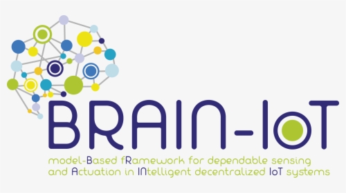 Brain Iot, HD Png Download, Transparent PNG