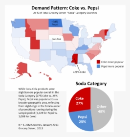 Coke Vs Pepsi America, HD Png Download, Transparent PNG