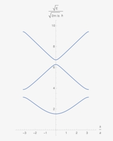 Diagram, HD Png Download, Transparent PNG