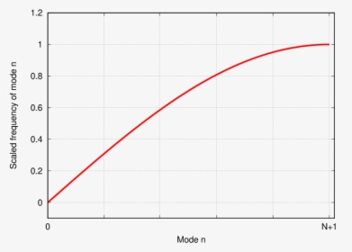 Plot, HD Png Download, Transparent PNG