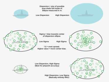 Diagram, HD Png Download, Transparent PNG