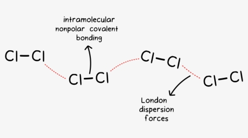 Intermolecular Forces, HD Png Download, Transparent PNG