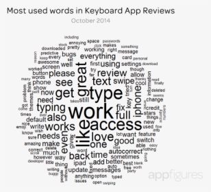 Word-cloud Of Top Ios8 Custom Keyboard Reviews From - Word Cloud No Background, HD Png Download, Transparent PNG