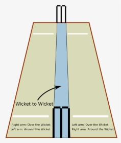 Around The Wicket And Over The Wicket, HD Png Download, Transparent PNG