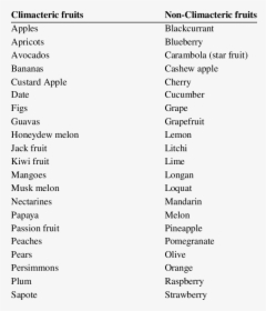 Anthocyanin Content Of Various Fruits, HD Png Download, Transparent PNG