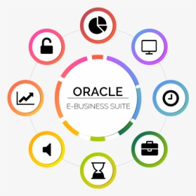 Erp Oracle E Business Suite - Travel Infographic Design, HD Png Download, Transparent PNG