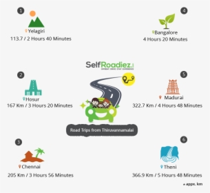 Road Trips From Tiruvannamalai - Cartoon, HD Png Download, Transparent PNG
