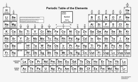 Printable Periodic Table Of Elements, HD Png Download, Transparent PNG
