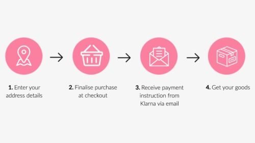 Klarna Buy Now Pay Later, HD Png Download, Transparent PNG