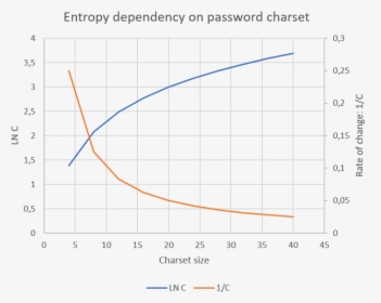 Charset Entropy - Plot, HD Png Download, Transparent PNG