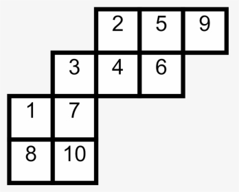 Diagram, HD Png Download, Transparent PNG