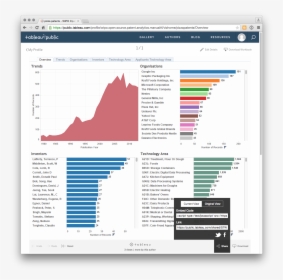 Tableau Embedded In Website, HD Png Download, Transparent PNG