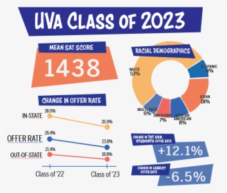 Uva Out Of State Acceptance Rate 2019, HD Png Download, Transparent PNG