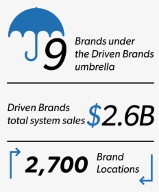 9 Brands Under The Driven Brands Umbrella, $2 - Check Money, HD Png Download, Transparent PNG
