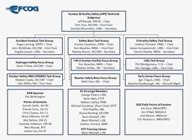 Document, HD Png Download, Transparent PNG