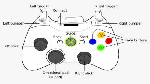 Xbox Controller Legend - Rs Control Xbox 360, HD Png Download, Transparent PNG