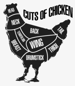Chicken Cuts, HD Png Download, Transparent PNG