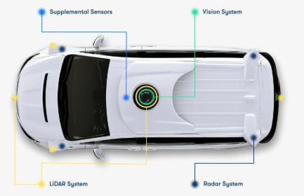 Waymo Self-driving Car Sensors - Waymo Self Driving Car Sensors, HD Png Download, Transparent PNG