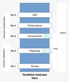 Yardstick Png, Transparent Png, Transparent PNG