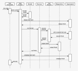 Yardstick Process View, HD Png Download, Transparent PNG