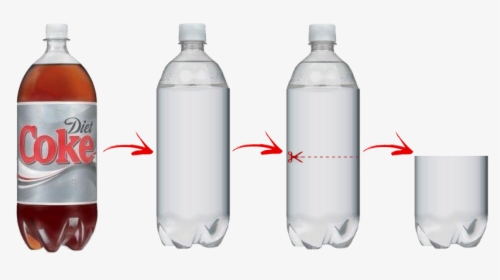 Clip Art Bottle Png For - Diet Coke 2 Liter Bottle, Transparent Png, Transparent PNG