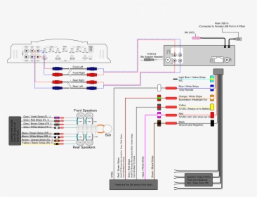 Wiring Diagram For Alpine Car Stereo New Sony Car Stereo - Car Stereo To Car Amplifier Diagram, HD Png Download, Transparent PNG