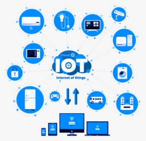 Securing The Internet Of Things, HD Png Download, Transparent PNG