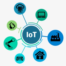 Internet Of Things - Iot Device Icon Transparent, HD Png Download, Transparent PNG