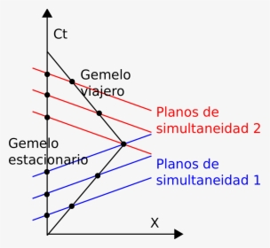 Diagram, HD Png Download, Transparent PNG