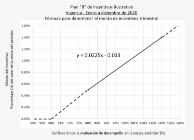 Plot, HD Png Download, Transparent PNG
