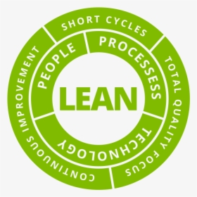 Lean Manufacturing Png - Circle, Transparent Png, Transparent PNG