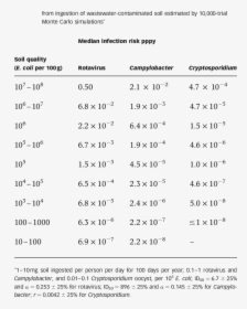 Scientific Notation Chart, HD Png Download, Transparent PNG