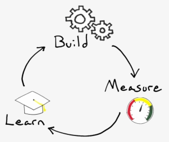 Build Measure Learn, HD Png Download, Transparent PNG