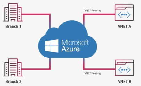 Microsoft Azure Logo Png, Transparent Png, Transparent PNG
