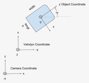 Diagram, HD Png Download, Transparent PNG