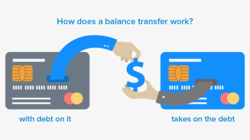 Balance Transfer Credit Card, HD Png Download, Transparent PNG