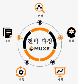 Download Muxe Analyze Korean - Circle, HD Png Download, Transparent PNG