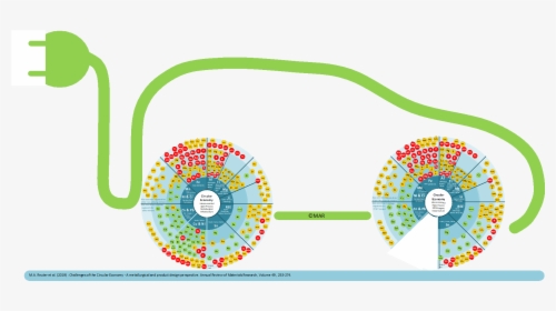 Circular Economy - Circle, HD Png Download, Transparent PNG