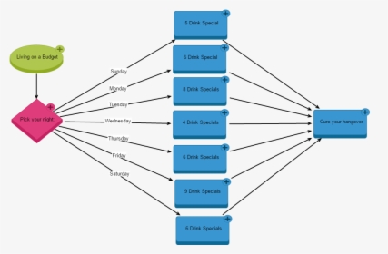 Diagram, HD Png Download, Transparent PNG