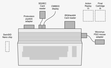 Commodore 64 Cartridge Draw, HD Png Download, Transparent PNG